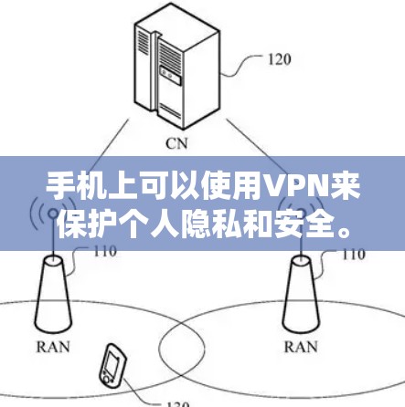 手机上可以使用VPN来保护个人隐私和安全。以下是一些步骤，帮助你在手机上注册和使用VPN