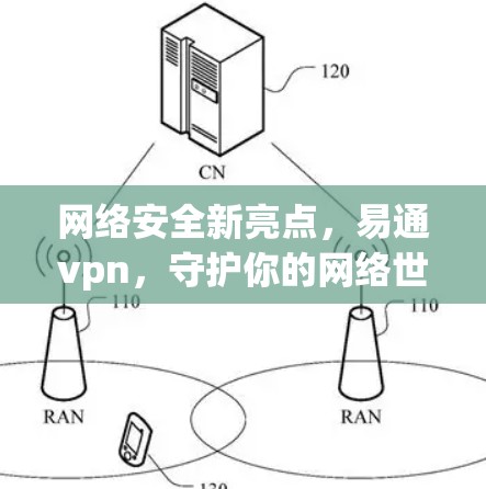 网络安全新亮点，易通vpn，守护你的网络世界