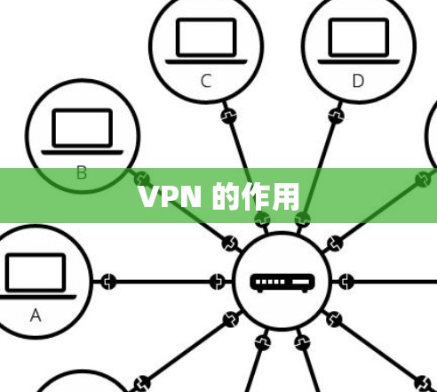 VPN 的作用