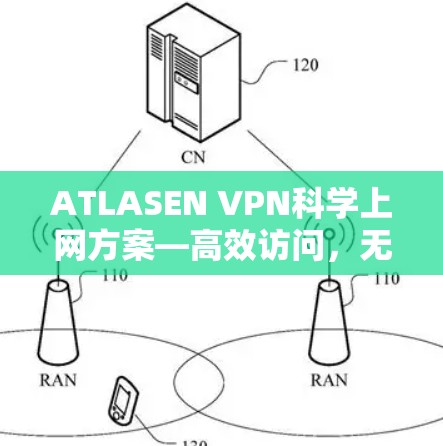 ATLASEN VPN科学上网方案—高效访问，无限访问，安全可靠